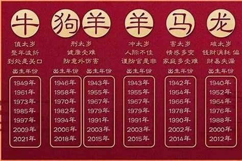 辰 2024|2024年是属什么年 2024年是甲辰龙年